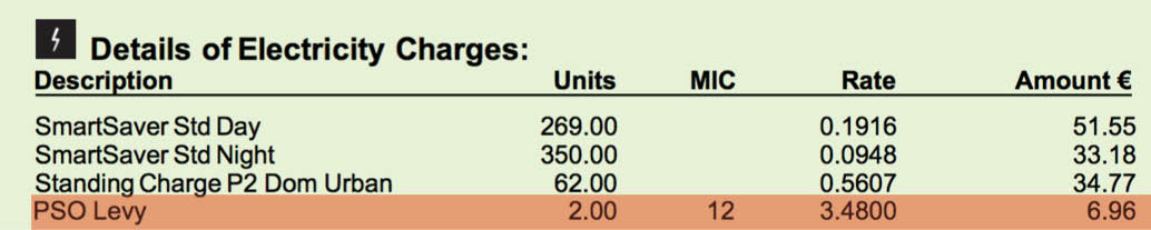 pso levy example